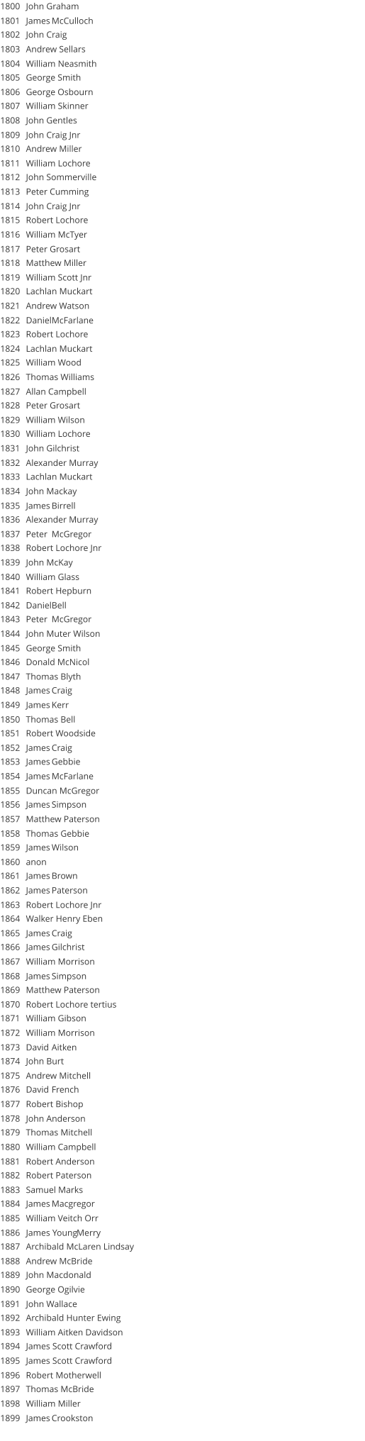 1800 John Graham 1801 James McCulloch 1802 John Craig 1803 Andrew Sellars 1804 William Neasmith 1805 George Smith 1806 George Osbourn 1807 William Skinner 1808 John Gentles 1809 John Craig Jnr 1810 Andrew Miller 1811 William Lochore 1812 John Sommerville 1813 Peter Cumming 1814 John Craig Jnr 1815 Robert Lochore 1816 William McTyer 1817 Peter Grosart 1818 Matthew Miller 1819 William Scott Jnr 1820 Lachlan Muckart 1821 Andrew Watson 1822 Daniel McFarlane 1823 Robert Lochore 1824 Lachlan Muckart 1825 William Wood 1826 Thomas Williams 1827 Allan Campbell 1828 Peter Grosart 1829 William Wilson 1830 William Lochore 1831 John Gilchrist 1832 Alexander Murray 1833 Lachlan Muckart 1834 John Mackay 1835 James Birrell 1836 Alexander Murray 1837 Peter McGregor 1838 Robert Lochore Jnr 1839 John McKay 1840 William Glass 1841 Robert Hepburn 1842 Daniel Bell 1843 Peter McGregor 1844 John Muter Wilson 1845 George Smith 1846 Donald McNicol 1847 Thomas Blyth 1848 James Craig 1849 James Kerr 1850 Thomas Bell 1851 Robert Woodside 1852 James Craig 1853 James Gebbie 1854 James McFarlane 1855 Duncan McGregor 1856 James Simpson 1857 Matthew Paterson 1858 Thomas Gebbie 1859 James Wilson 1860 anon 1861 James Brown 1862 James Paterson 1863 Robert Lochore Jnr 1864 Walker Henry Eben 1865 James Craig 1866 James Gilchrist 1867 William Morrison 1868 James Simpson 1869 Matthew Paterson 1870 Robert Lochore tertius 1871 William Gibson 1872 William Morrison 1873 David Aitken 1874 John Burt 1875 Andrew Mitchell 1876 David French 1877 Robert Bishop 1878 John Anderson 1879 Thomas Mitchell 1880 William Campbell 1881 Robert Anderson 1882 Robert Paterson 1883 Samuel Marks 1884 James  Macgregor 1885 William Veitch Orr 1886 James Young Merry 1887 Archibald McLaren Lindsay 1888 Andrew McBride 1889 John Macdonald 1890 George Ogilvie 1891 John Wallace 1892 Archibald Hunter Ewing 1893 William Aitken Davidson 1894 James Scott Crawford 1895 James Scott Crawford 1896 Robert Motherwell 1897 Thomas McBride 1898 William Miller 1899 James  Crookston
