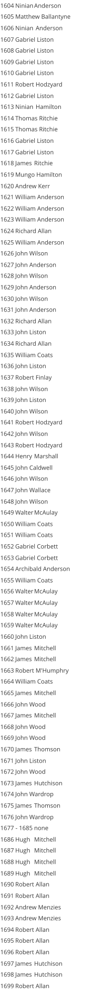 1604 Ninian Anderson                   1605 Matthew Ballantyne 1606 Ninian  Anderson 1607 Gabriel Liston 1608 Gabriel Liston 1609 Gabriel Liston 1610 Gabriel Liston 1611 Robert Hodzyard 1612 Gabriel Liston 1613 Ninian  Hamilton 1614 Thomas Ritchie 1615 Thomas Ritchie 1616 Gabriel Liston 1617 Gabriel Liston 1618 James Ritchie 1619 Mungo Hamilton 1620 Andrew Kerr 1621 William Anderson 1622 William Anderson 1623 William Anderson 1624 Richard Allan 1625 William Anderson 1626 John Wilson 1627 John Anderson 1628 John Wilson 1629 John Anderson 1630 John Wilson 1631 John Anderson 1632 Richard Allan 1633 John Liston 1634 Richard Allan 1635 William Coats 1636 John Liston 1637 Robert Finlay 1638 John Wilson 1639 John Liston 1640 John Wilson 1641 Robert Hodzyard 1642 John Wilson 1643 Robert Hodzyard 1644 Henry Marshall 1645 John Caldwell 1646 John Wilson 1647 John Wallace 1648 John Wilson 1649 Walter McAulay 1650 William Coats 1651 William Coats 1652 Gabriel Corbett 1653 Gabriel Corbett 1654 Archibald Anderson 1655 William Coats 1656 Walter McAulay 1657 Walter McAulay 1658 Walter McAulay 1659 Walter McAulay 1660 John Liston 1661 James Mitchell 1662 James Mitchell 1663 Robert M'Humphry 1664 William Coats 1665 James Mitchell 1666 John Wood 1667 James Mitchell 1668 John Wood 1669 John Wood 1670 James Thomson 1671 John Liston 1672 John Wood 1673 James Hutchison 1674 John Wardrop 1675 James Thomson 1676 John Wardrop 1677 - 1685 none 1686 Hugh Mitchell 1687 Hugh Mitchell 1688 Hugh Mitchell 1689 Hugh Mitchell 1690 Robert Allan 1691 Robert Allan 1692 Andrew Menzies 1693 Andrew Menzies 1694 Robert Allan 1695 Robert Allan 1696 Robert Allan 1697 James Hutchison 1698 James Hutchison 1699 Robert Allan