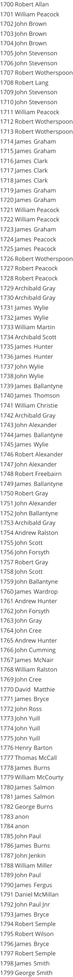 1700 Robert Allan           1701 William Peacock 1702 John Brown 1703 John Brown 1704 John Brown 1705 John Stevenson 1706 John Stevenson 1707 Robert Wotherspoon 1708 Robert Lang 1709 John Stevenson 1710 John Stevenson 1711 William Peacock 1712 Robert Wotherspoon 1713 Robert Wotherspoon 1714 James Graham 1715 James Graham 1716 James Clark 1717 James Clark 1718 James Clark 1719 James Graham 1720 James Graham 1721 William Peacock 1722 William Peacock 1723 James Graham 1724 James Peacock 1725 James Peacock 1726 Robert Wotherspoon 1727 Robert Peacock 1728 Robert Peacock 1729 Archibald Gray 1730 Archibald Gray 1731 James Wylie 1732 James Wylie 1733 William Martin 1734 Archibald Scott 1735 James Hunter 1736 James Hunter 1737 John Wylie 1738 John Wylie 1739 James Ballantyne 1740 James Thomson 1741 William Christie 1742 Archibald Gray 1743 John Alexander 1744 James Ballantyne 1745 James Wylie 1746 Robert Alexander 1747 John Alexander 1748 Robert Freebairn 1749 James Ballantyne 1750 Robert Gray 1751 John Alexander 1752 John Ballantyne 1753 Archibald Gray 1754 Andrew Ralston 1755 John Scott 1756 John Forsyth 1757 Robert Gray 1758 John Scott 1759 John Ballantyne 1760 James Wardrop 1761 Andrew Hunter 1762 John Forsyth 1763 John Gray 1764 John Cree 1765 Andrew Hunter 1766 John Cumming 1767 James McNair 1768 William Ralston 1769 John Cree 1770 David Matthie 1771 James Bryce 1772 John Ross 1773 John Yuill 1774 John Yuill 1775 John Yuill 1776 Henry Barton 1777 Thomas McCall 1778 James Burns 1779 William McCourty 1780 James Salmon 1781 James Salmon 1782 George Burns 1783 anon 1784 anon 1785 John Paul 1786 James Burns 1787 John Jenkin 1788 William Miller 1789 John Paul 1790 James Fergus 1791 Daniel McMillan 1792 John Paul Jnr 1793 James Bryce 1794 Robert Semple 1795 Robert Wilson 1796 James Bryce 1797 Robert Semple 1798 James Smith 1799 George Smith